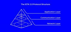 tp钱包ios怎么下载|破译IOTA 2.0网络优化的数据流