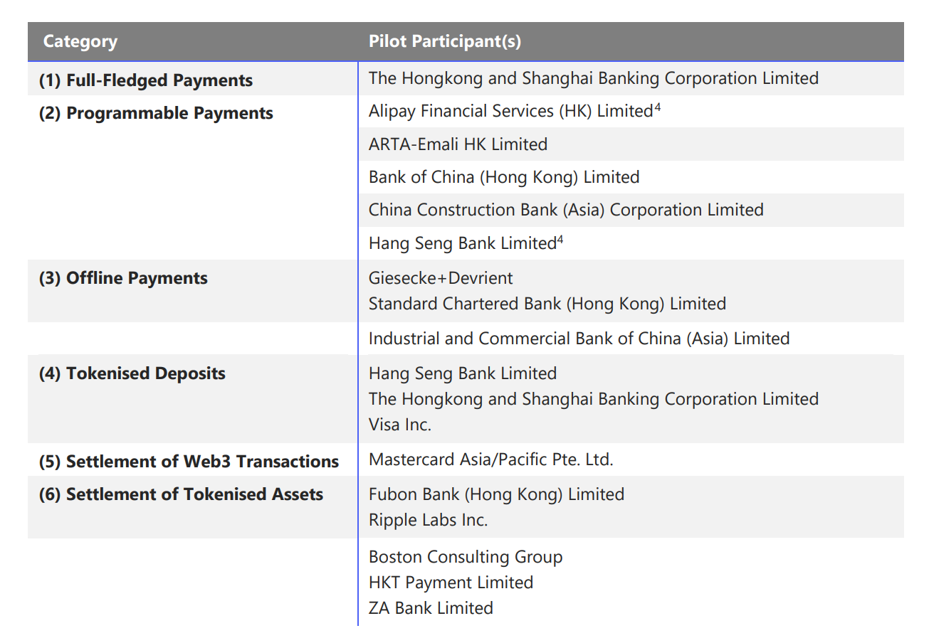 tp钱包官网下载最新版本|香港电子港币 CBDC 试点计划