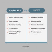 TokenPocket钱包app官网下载|Ripple的XRP可以取代Swift吗？