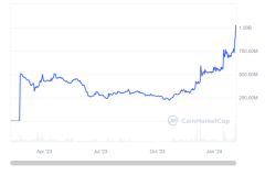 tokenpocket下载ios|Ripple Backflare 一周内上涨 44%，持有者